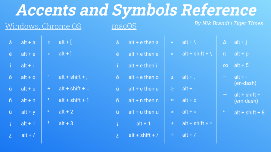 How To Use Accent Marks On Spanish Keyboard